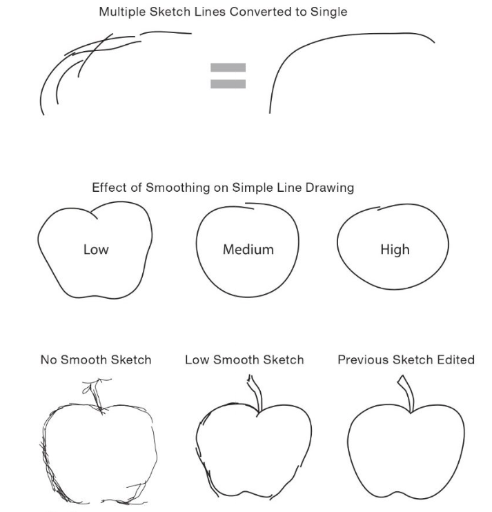 Tap Into The Mind Reading Powers Of Coreldraw Live Sketch Graphics Pro Tap Into The Mind Reading Powers Of Coreldraw Live Sketch Graphics Pro