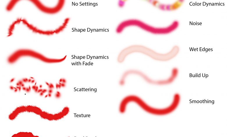 Figure 10: Examples of the application of various basic brush dynamics. 