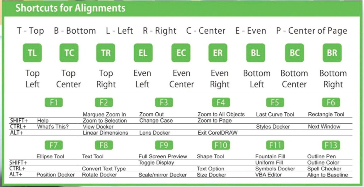 CorelDRAW Shortcut Keys || Most Used CorelDRAW Keyboard, 41% OFF