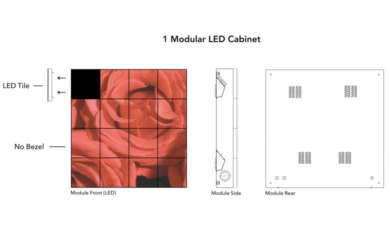 Basic diagram of a modular LED display cabinet-front, side and rear. (Image courtesy of Optec Displays)