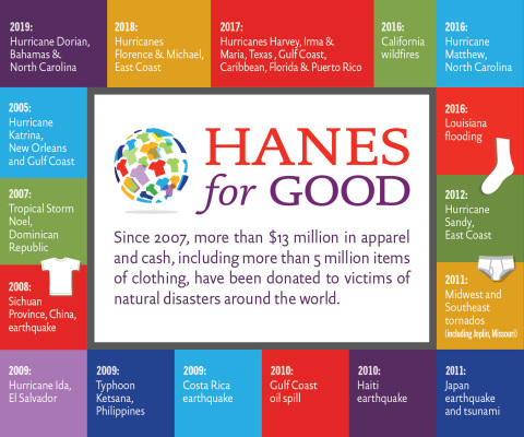 hanesbrands