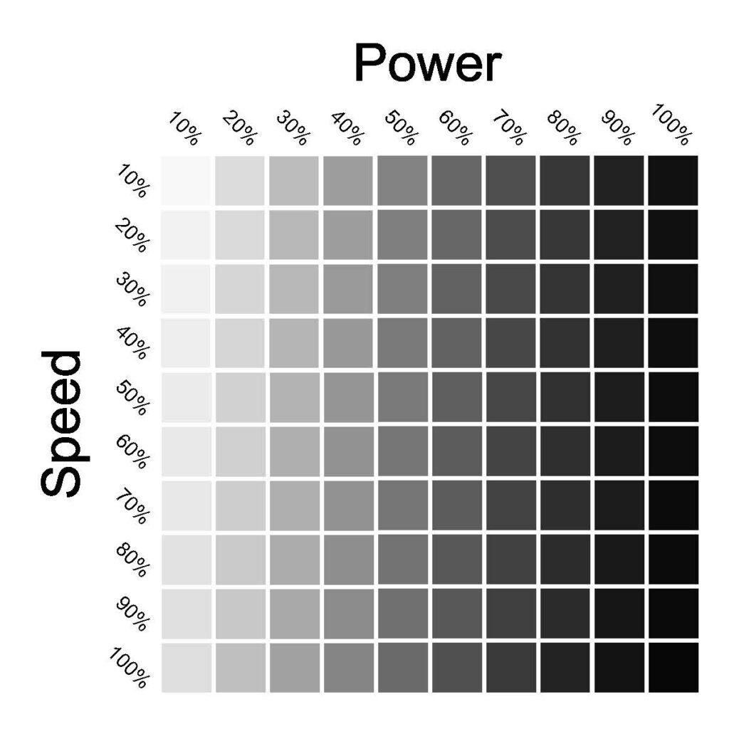 How to Figure Out the Best Laser Settings for Different Substrates ...