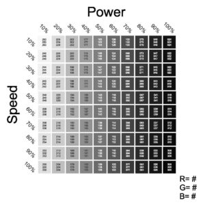 How To Figure Out The Best Laser Settings For Different Substrates