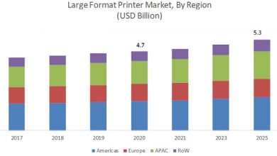 large format printer lfp market16marketsandmarkets