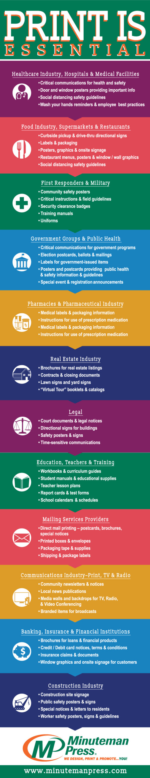 Minuteman Press Shares Infographic on How Print is Essential | GRAPHICS PRO