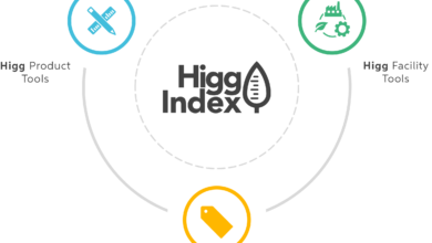 Higg Index