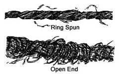 difference between ring spun and combed cotton