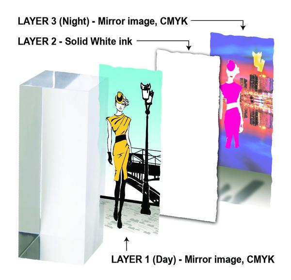 Backlit signage