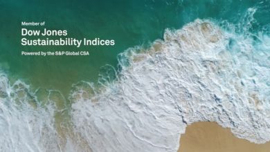 gildanindex