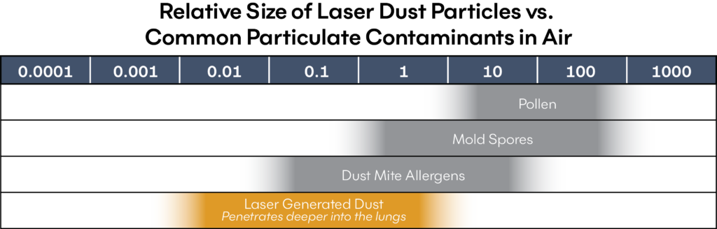 Filtrabox Relative Particle Size Table Laser Engraver dust
