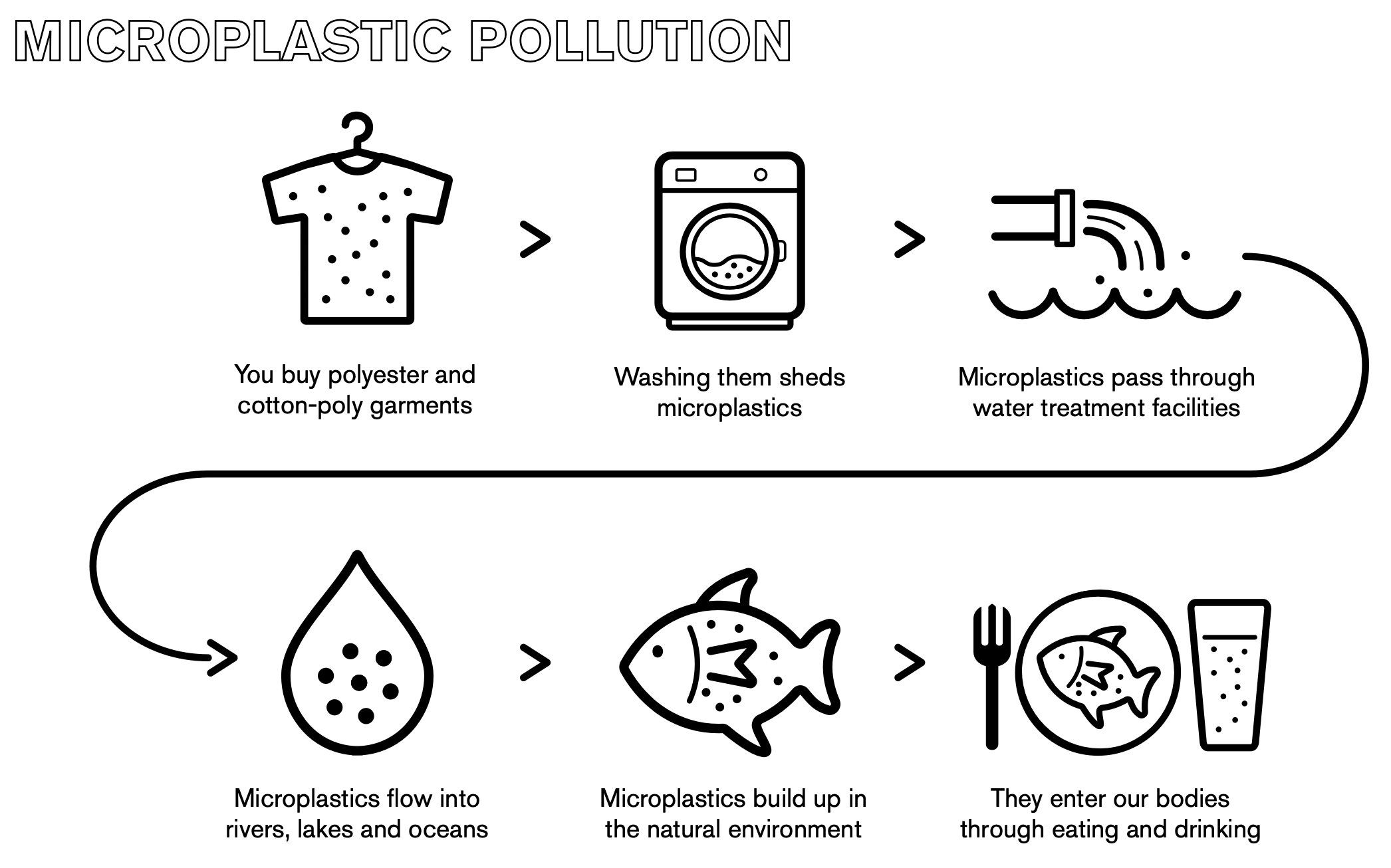 When is recycled polyester NOT recycled polyester?