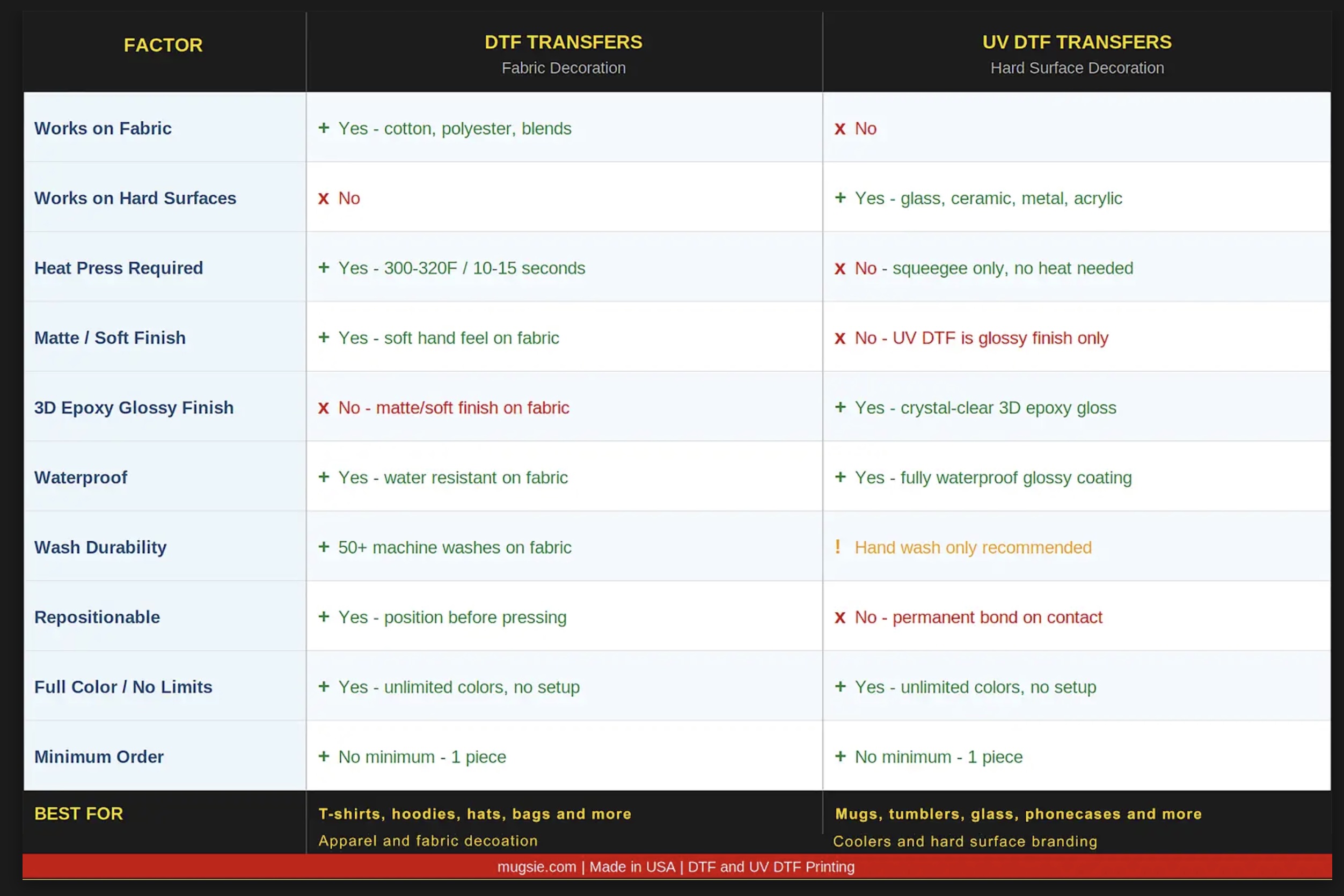 DTF vs UV DTF — Complete Comparison